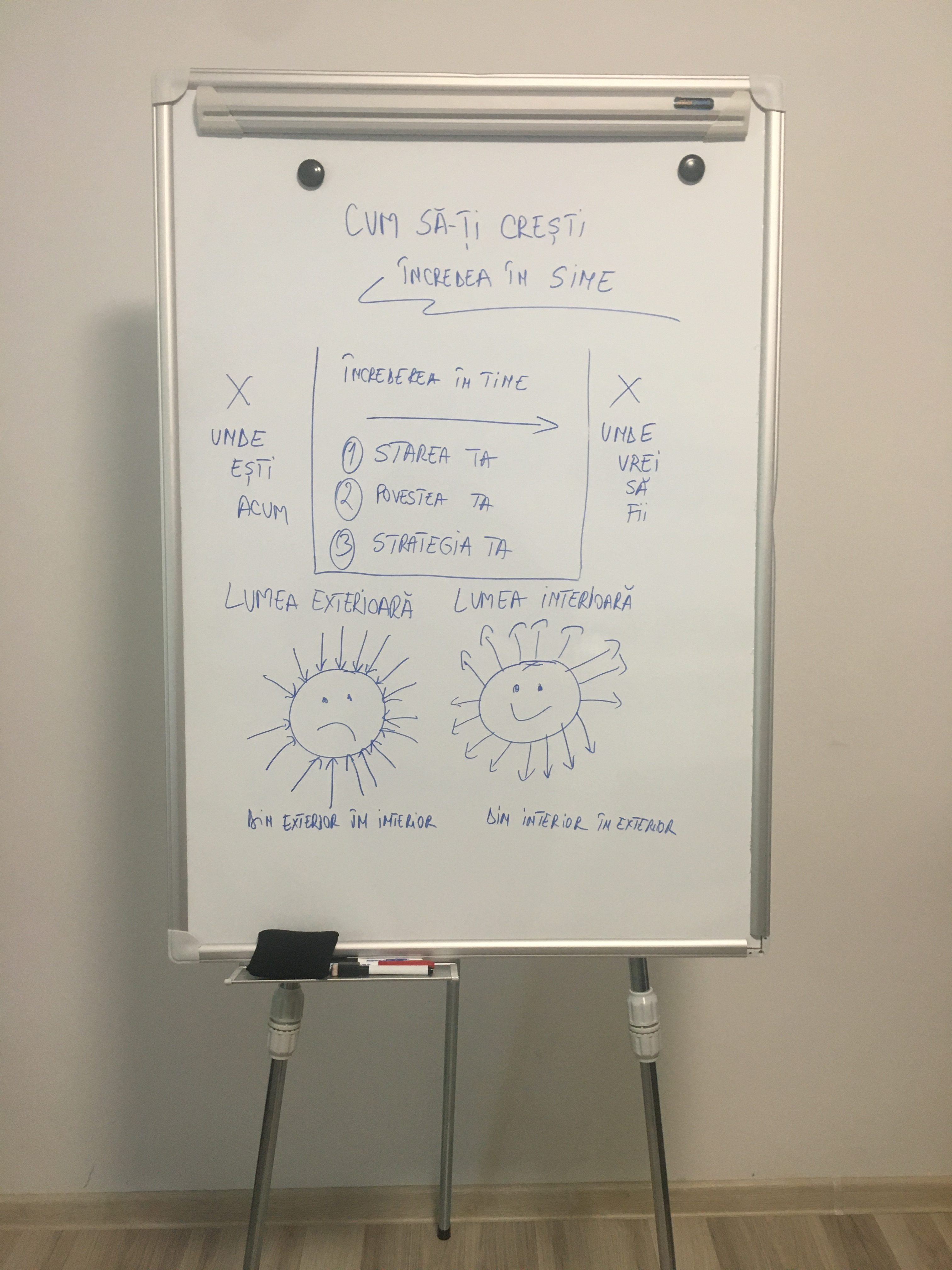 Cateodata Sau Cate O Data Cum sa iti construiesti o incredere in sine de nezdruncinat